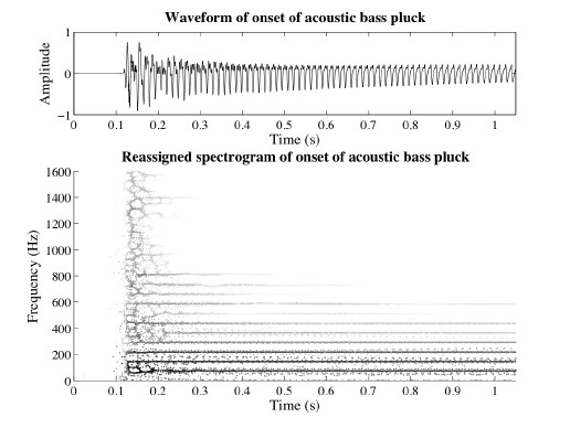 spectrogram
