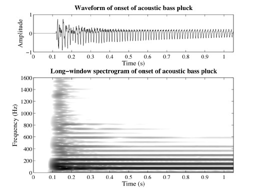 spectrogram
