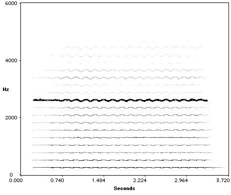 noise floor too high
