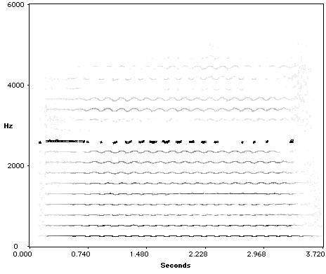 peak amp range too low