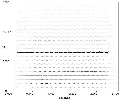 good thresholds